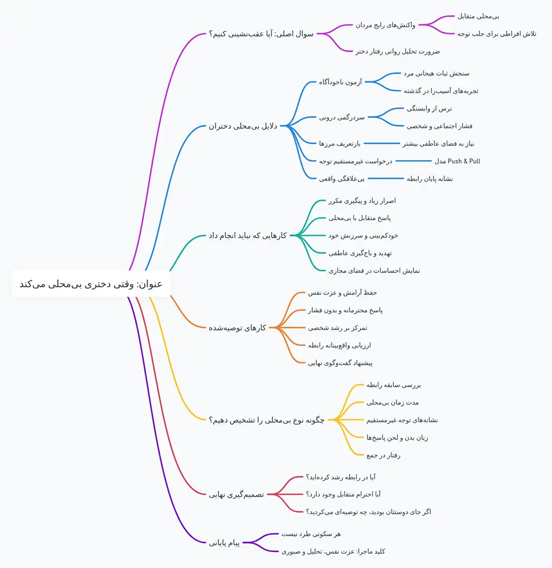 بی محلی زن به مرد بی محلی زن به مرد